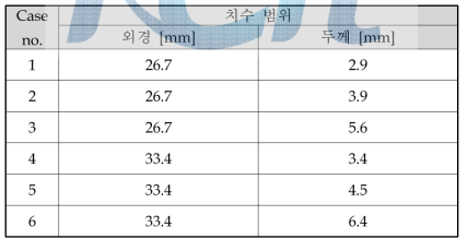 초기소재 치수범위