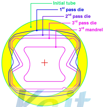 3패스 다이 및 맨드렐 형상