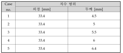 다단 이형인발 성형해석을 위한 초기소재 치수