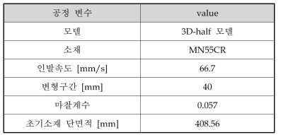 맨드렐을 이용한 이형인발 성형해석 조건