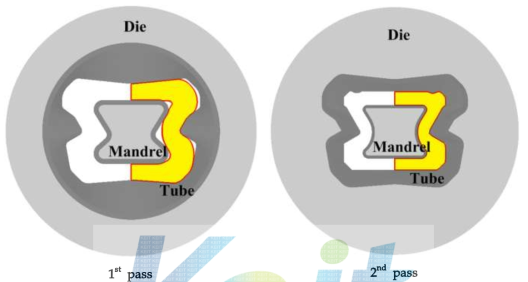 맨드렐을 이용한 다단 이형인발 성형해석 결과