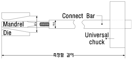 맨드렐 셋팅을 위한 거리 측정