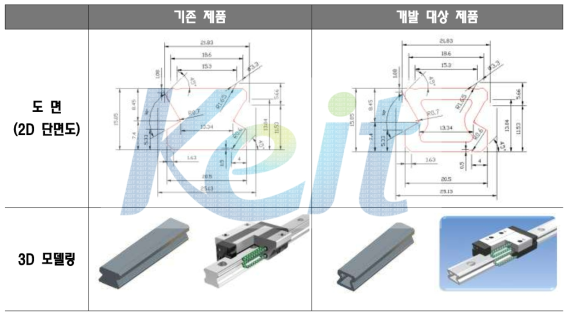 LM-Light Rail 목표형상