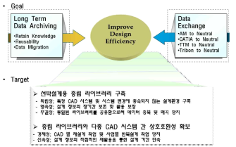 사업목표 및 범위