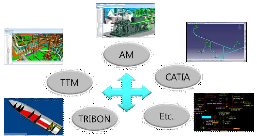선박설계 시 활용되는 다양한 CAD 시스템