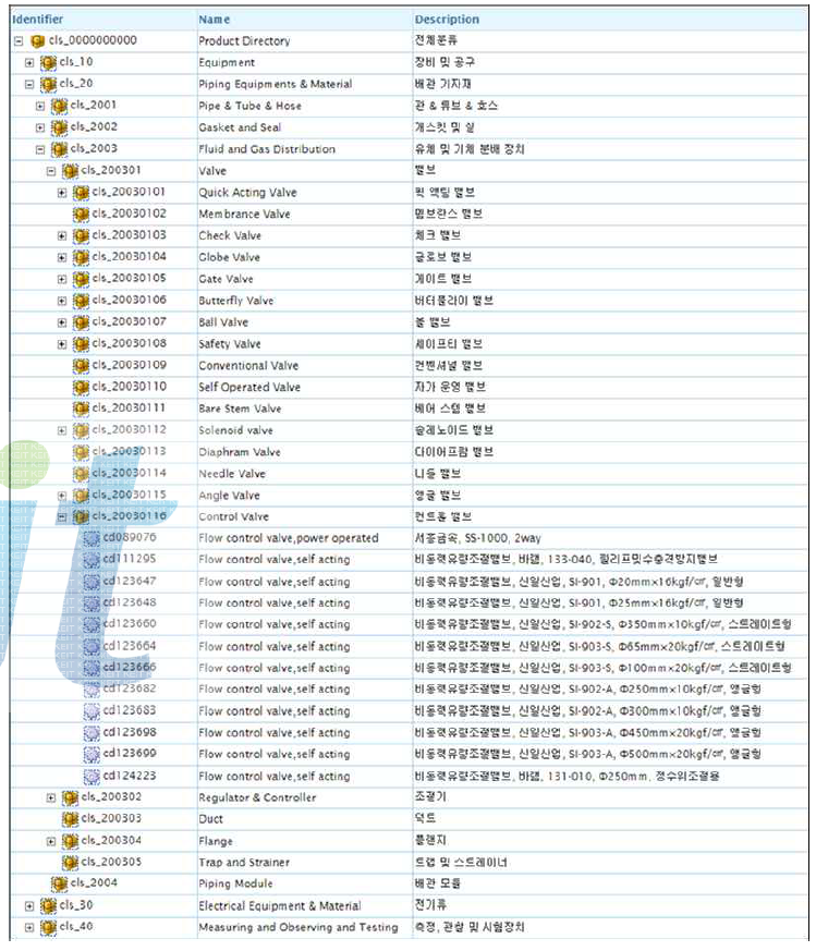 nEHub Valve 클래스 구성 및 하부 카탈로그 아이템 예시(일부)