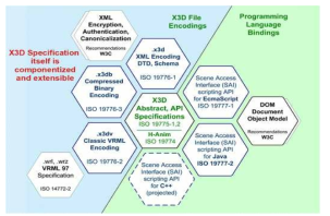 X3D Specifications