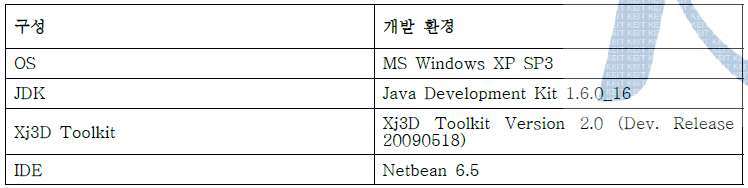 중립라이브러리 가시화 브라우저 개발환경