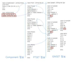 PDMS Component의 내부 참조정보