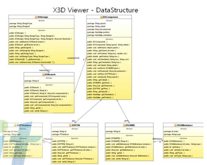 X3D Viewer 데이터구조