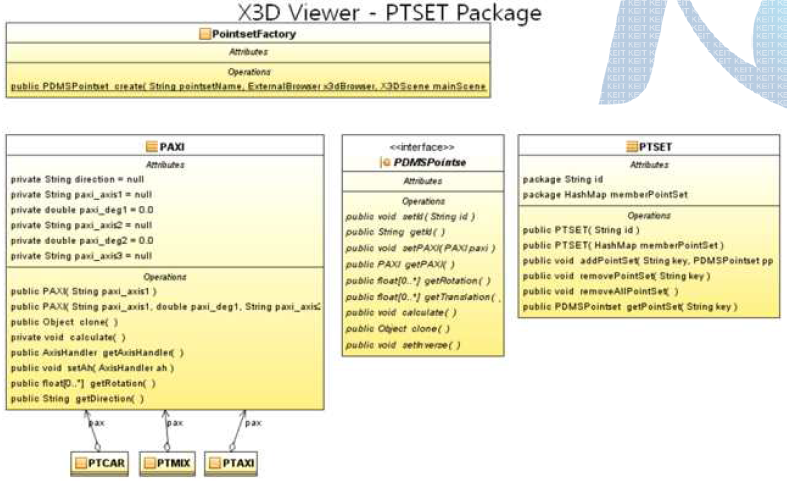 X3D 뷰어의 PTSET Package Class Diagram