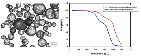 melamine-formaldehyde 쉘을 이용하여 제작한 자기치유 마이크로 캡슐과 내열성 확인