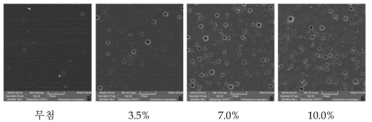 캡슐 함유량별 RIM용 PU(Skin) SEM 측정 사진