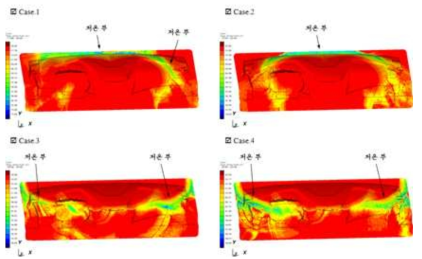 Temperature at Flow Front