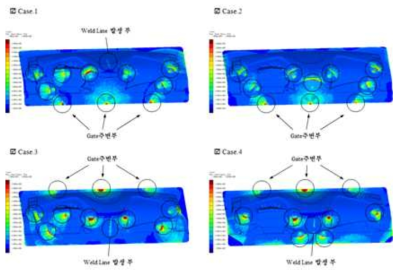 Maximum Shear Stress