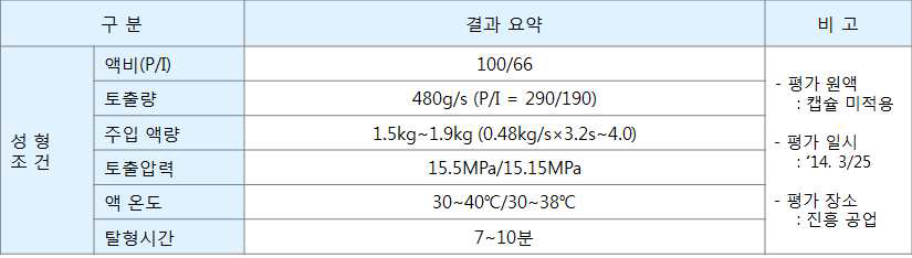 RIM 스킨 시제품 1차 T/O