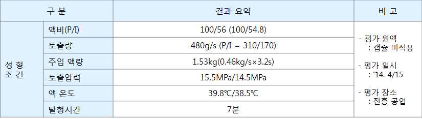 RIM 스킨 시제품 2차 T/O