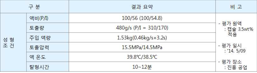 RIM 스킨 시제품 3차 T/O