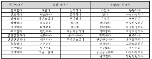 양승무의 연구에서 추출된 촉각과 촉감에 관계된 형용사