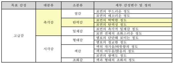 고급감의 감성 구조