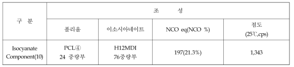 Isocyanate-component 합성 및 조성