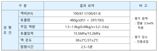 RIM 스킨 시제품 4차 T/O