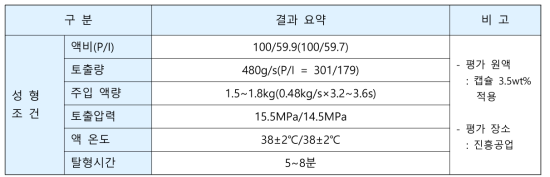 RIM 스킨 시제품 5차 T/O