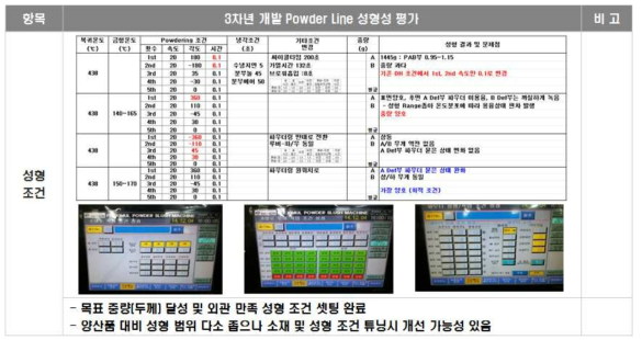 PSM 스킨 시제품 평가 현황