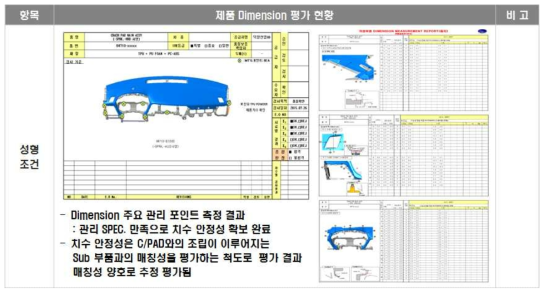 성형품 치수 확인 결과