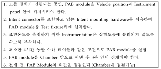 PAB 전개시험 절차