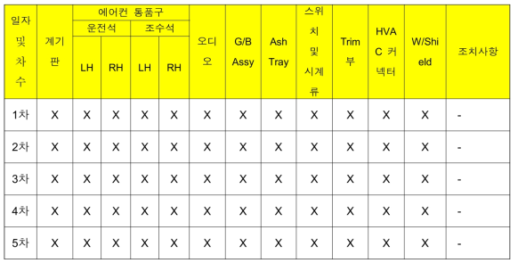 시험 데이터(소음평가표)