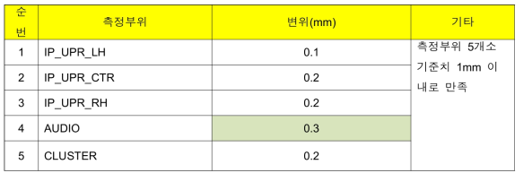 시험 데이터(변위평가)