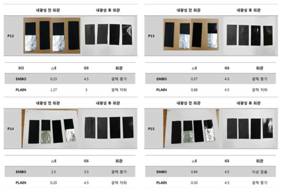 내광성 시험 전후 외관 결과 (일부1)