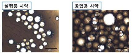 실험용과 공업용 시약을 통해 제조한 자기치유 마이크로 캡슐의 비교