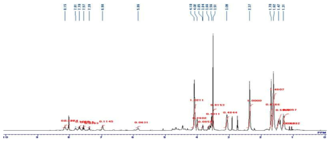 한화 L&C사 PSM용 TPU에 대한 NMR 분석