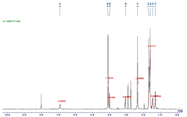 일본 NPU사 PSM용 TPU에 대한 NMR 분석