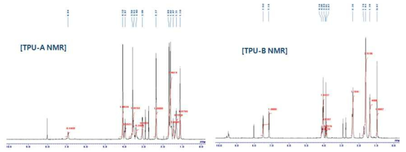 TPU-A 및 TPU-B에 대한 NMR 분석결과.