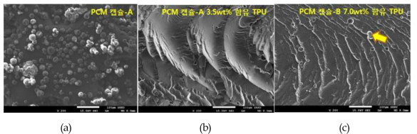 온도제어 PCM 캡슐-A 및 이를 함유한 TPU 복합소재에 대한 SEM사진