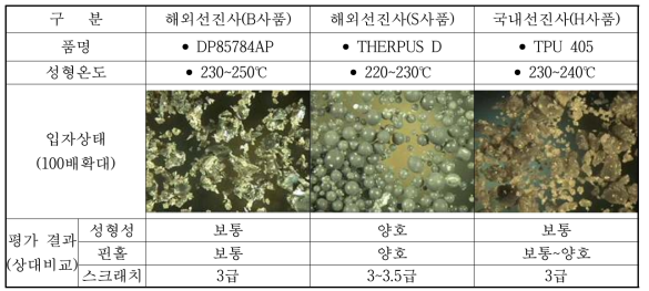 선진 TPU 파우더 벤치마킹-1