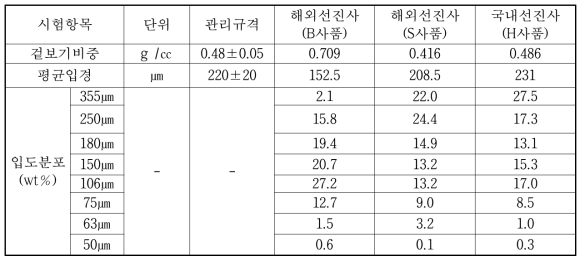 선진 TPU 파우더 벤치마킹-2