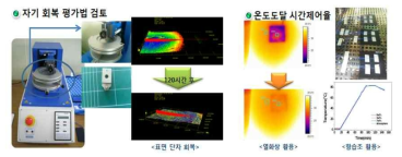 자기치유성 및 온도도달 시간제어율 평가 방법 안