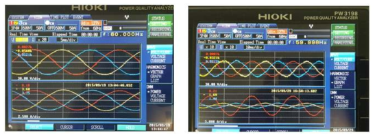 균형이 맞는 부하에 대한 3상의 전압 전류 파형 및 부하 불균형이 발생한 3상의 전압 전류 파형