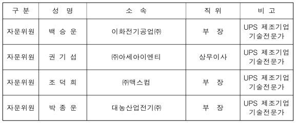 『100kVA급 UPS용스마트전력관리핵심반도체및모듈개발』 UPS 기술협의회자문위원명단