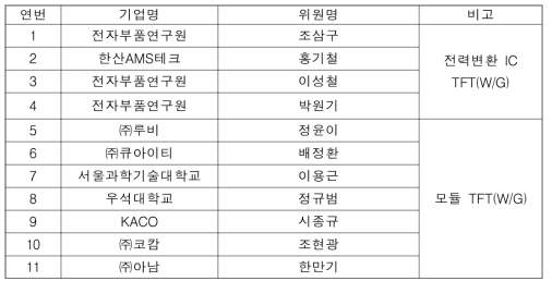 전력변환 IC 및 모듈 TFT(W/G)(안)