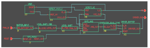 IGBT Gate Driver Top 도면