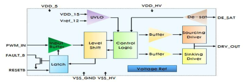 IGBT Gate Driver의 구성도