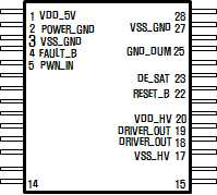 28-pin SOIC Package