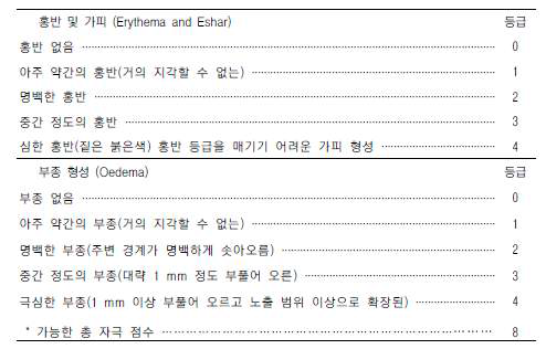 Granding of skin reaction