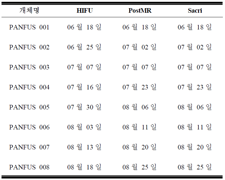 동물 실험 진행 날짜