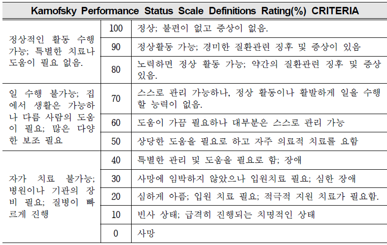 KPS 평가 지표